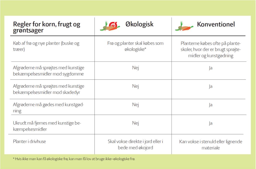 oekologisk_versus_konventionelt