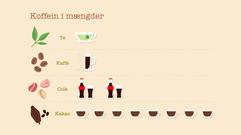 Koffein-i-te